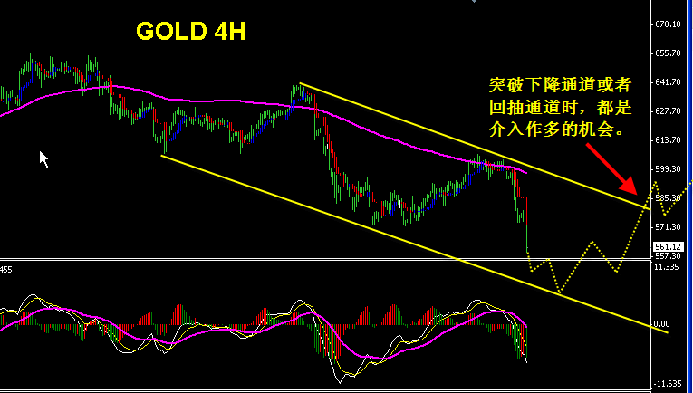 gold 4h.gif